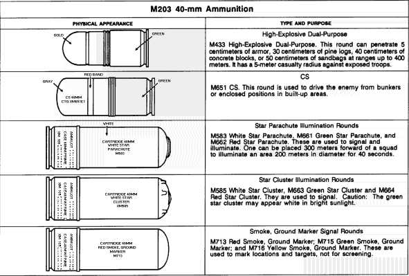 M203 Parts