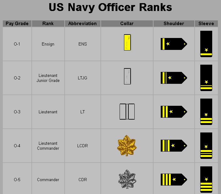 Navy Enlisted Ranks Chart