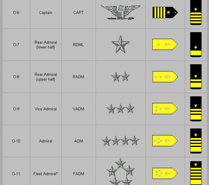 Naval action ranks abd crews columbustews