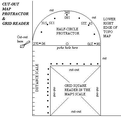 Map protractor/grid reader sample should be on every map