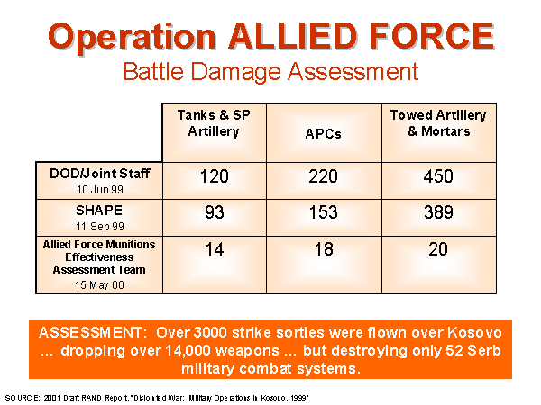 Operation ALLIED FORCE