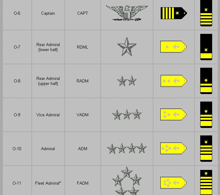 Naval Action Ranks « Join the Best Modern Warships Games